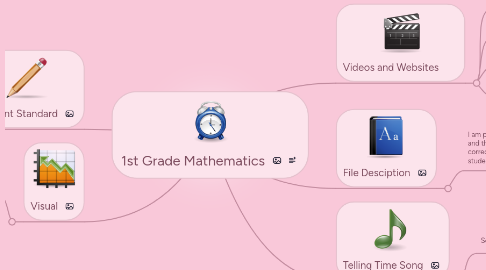 Mind Map: 1st Grade Mathematics