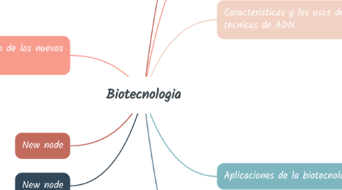 Mind Map: Biotecnologia