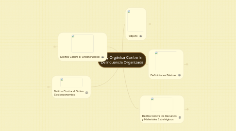 Mind Map: Ley Orgánica Contra la Delincuencia Organizada