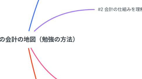 Mind Map: ベトナムの会計の地図(勉強の方法)