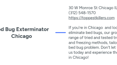 Mind Map: Bed Bug Exterminator Chicago