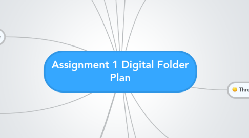 Mind Map: Assignment 1 Digital Folder Plan