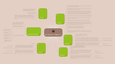 Mind Map: Pre Calculus 12 - Chapter 1