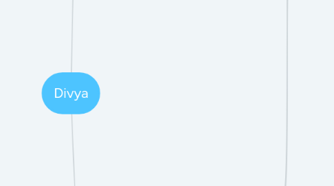Mind Map: Divya