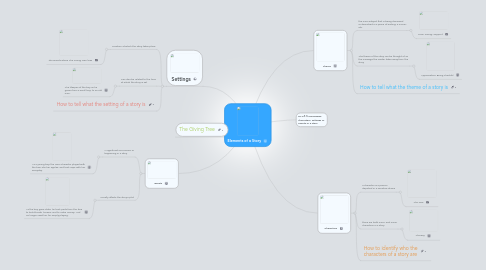 Mind Map: Elements of a Story