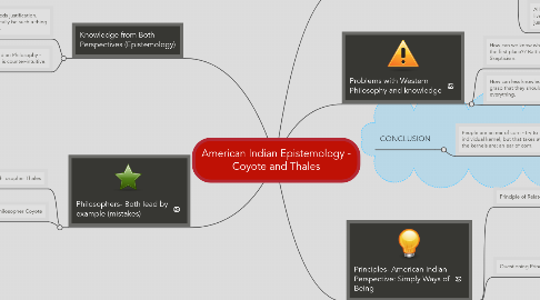 Mind Map: American Indian Epistemology - Coyote and Thales