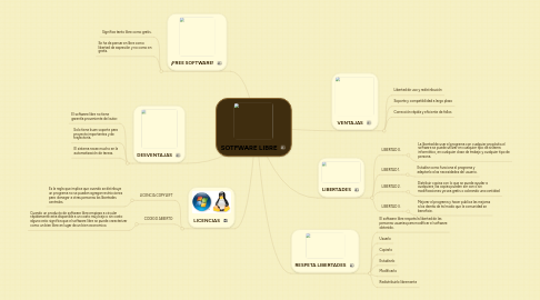 Mind Map: SOTFWARE LIBRE