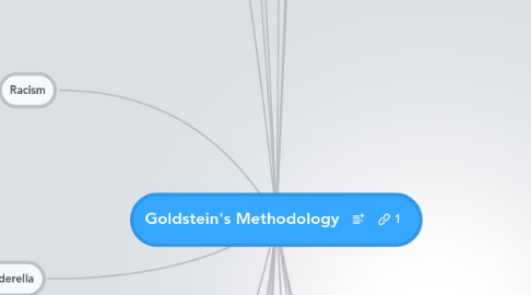 Mind Map: Goldstein's Methodology