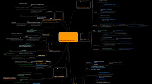 Mind Map: Enfermedades de origen alimentario