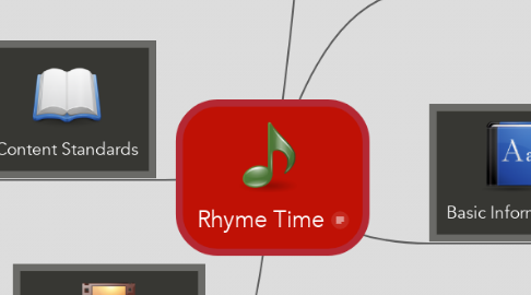 Mind Map: Rhyme Time