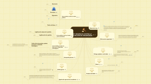 Mind Map: LEY ORGÁNICA CONTRA LA DELINCUENCIA ORGANIZADA