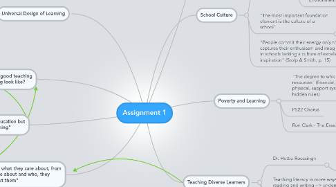 Mind Map: Assignment 1