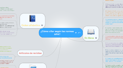 Mind Map: ¿Cómo citar según las normas APA?