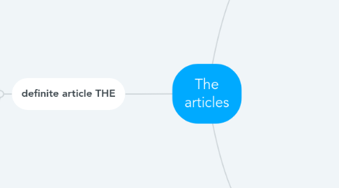 Mind Map: The articles