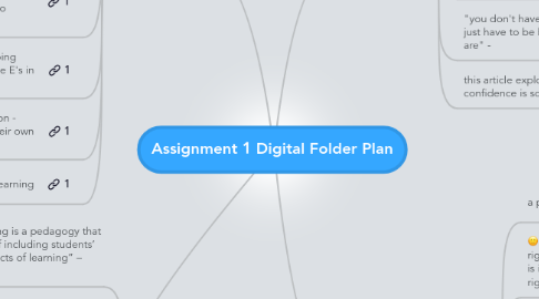 Mind Map: Assignment 1 Digital Folder Plan