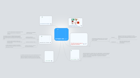 Mind Map: SOTFWARE LIBRE