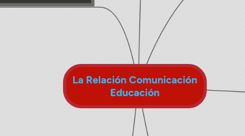 Mind Map: La Relación Comunicación Educación