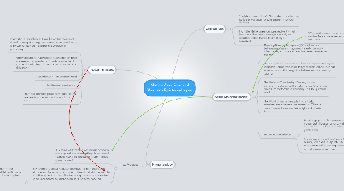 Mind Map: Native American and Western Epistemologies