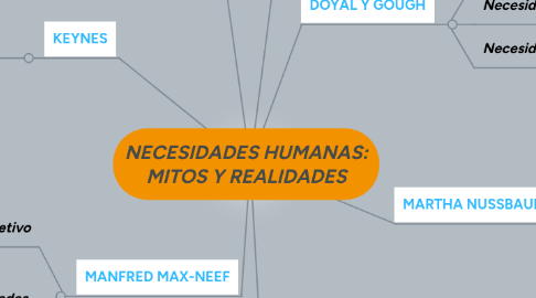 Mind Map: NECESIDADES HUMANAS: MITOS Y REALIDADES