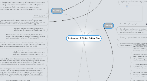 Mind Map: Assignment 1 Digital Folder Plan