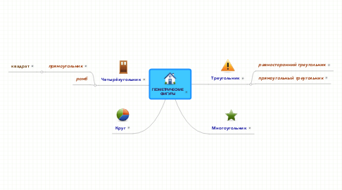 Mind Map: ГЕОМЕТРИЧЕСКИЕ ФИГУРЫ