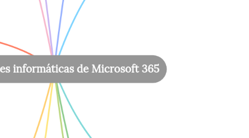 Mind Map: Aplicaciones informáticas de Microsoft 365