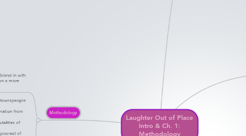 Mind Map: Laughter Out of Place Intro & Ch. 1: Methodology