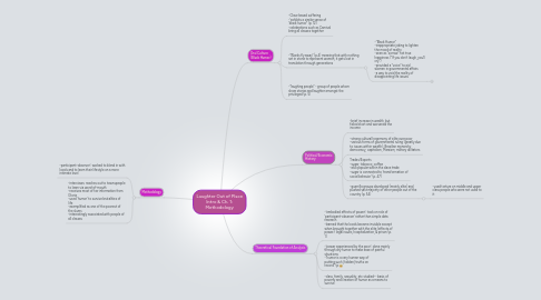 Mind Map: Laughter Out of Place Intro & Ch. 1: Methodology