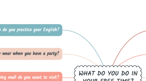 Mind Map: WHAT DO YOU DO IN YOUR FREE TIME?