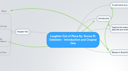 Mind Map: Laughter Out of Place By: Donna M. Goldstein - Introduction and Chapter One