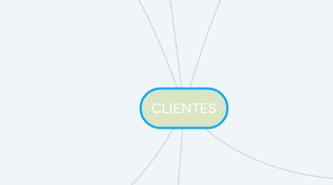 Mind Map: CLIENTES