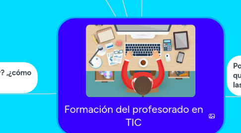 Mind Map: Formación del profesorado en TIC