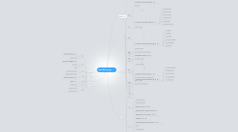 Mind Map: David Attenborough