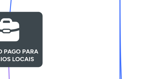 Mind Map: TRÁFEGO PAGO PARA NEGÓCIOS LOCAIS