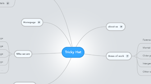 Mind Map: Tricky Hat