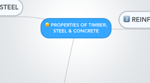 Mind Map: PROPERTIES OF TIMBER, STEEL & CONCRETE