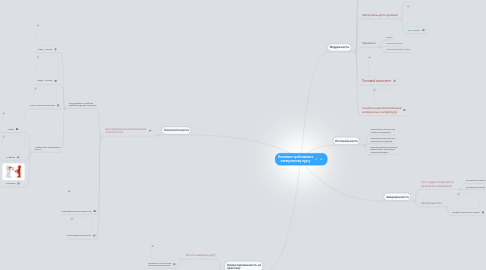 Mind Map: Основные требования к электронному курсу