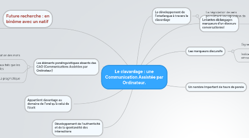 Mind Map: Le clavardage : une Communication Assistée par Ordinateur.