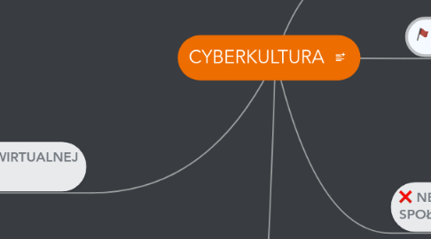 Mind Map: CYBERKULTURA