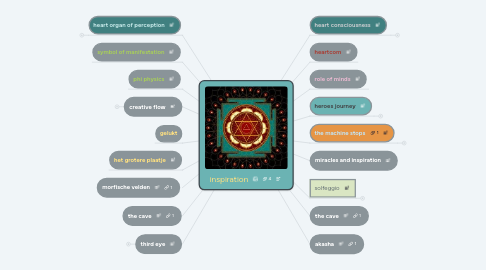 Mind Map: inspiration