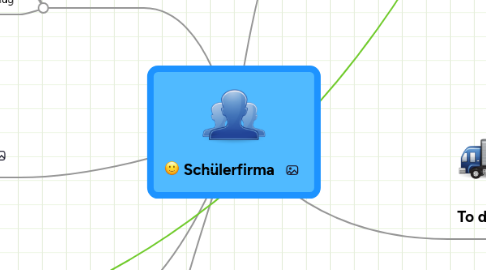 Mind Map: Schülerfirma