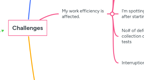 Mind Map: Challenges
