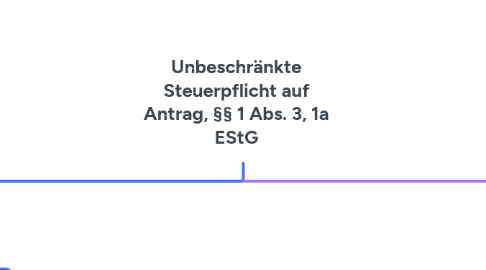 Mind Map: Unbeschränkte Steuerpflicht auf Antrag, §§ 1 Abs. 3, 1a EStG