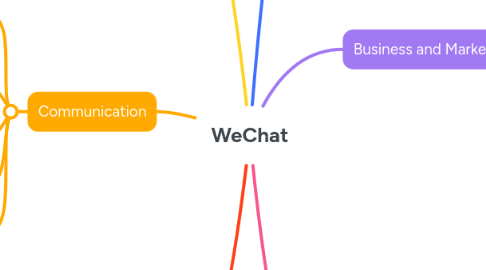 Mind Map: WeChat