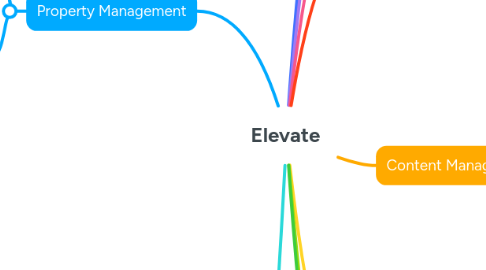 Mind Map: Elevate