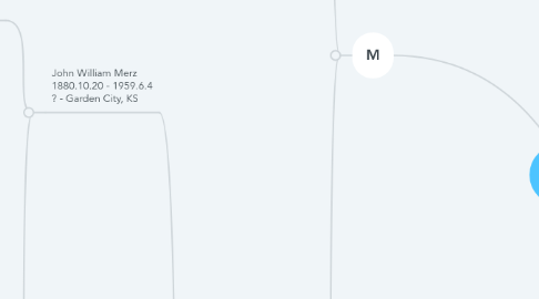 Mind Map: Merz