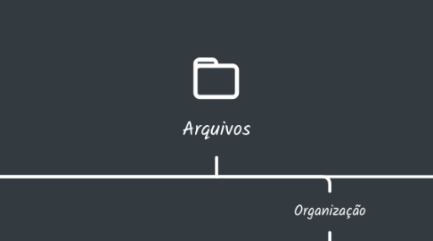 Mind Map: Arquivos