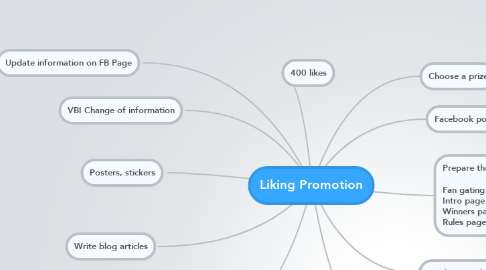 Mind Map: Liking Promotion