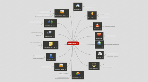 Mind Map: Nature of Tax