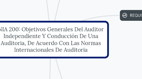 Mind Map: NIA 200: Objetivos Generales Del Auditor Independiente Y Conducción De Una Auditoria, De Acuerdo Con Las Normas Internacionales De Auditoria